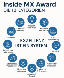 Inside MX Award – Die Kategorien