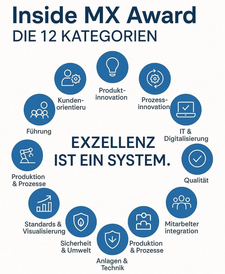 Inside MX Award – Die Kategorien