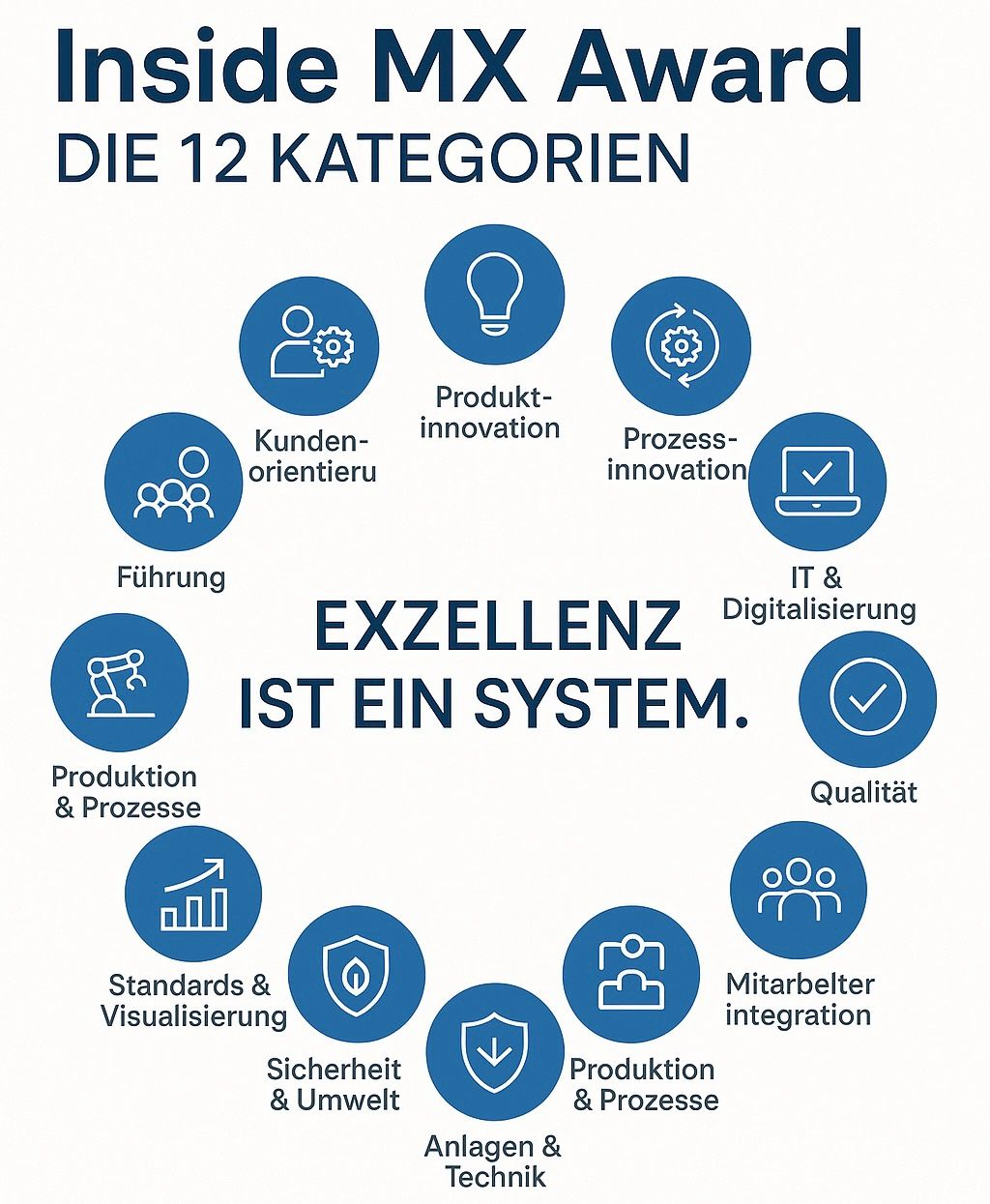 Inside MX Award Die Kategorien Finaler Teil 4 MX Manufacturing 